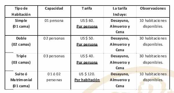 Costos de Hotel - Panamericano de Karate-do Peru